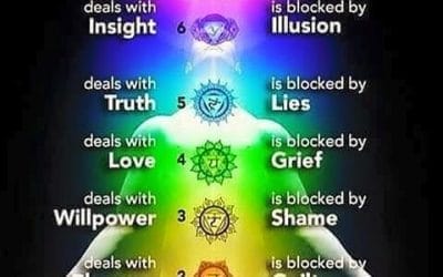 How to Balance Your Chakras