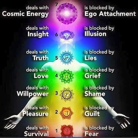 How to Balance Your Chakras ~ % Divine Space